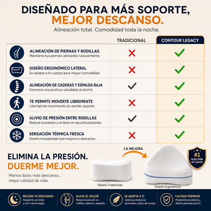Contour Legacy - Almohada de apoyo de espuma para piernas y rodillas